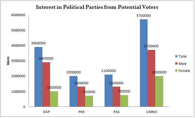 Interest_Political_Parties_Aug2015